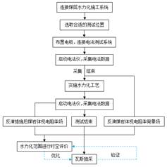 女生草逼网站基于直流电法的煤层增透措施效果快速检验技术